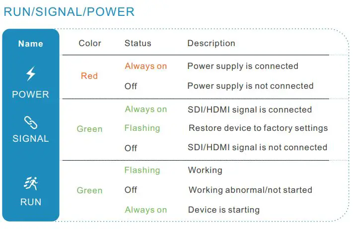 NDI Wired Video Encoder User Guide - LED indicator