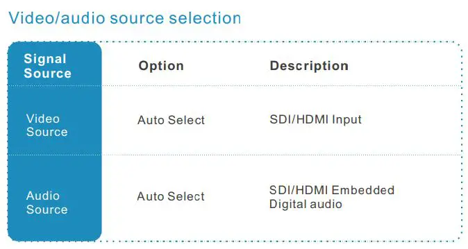 NDI Wired Video Encoder User Guide - Video Audio source