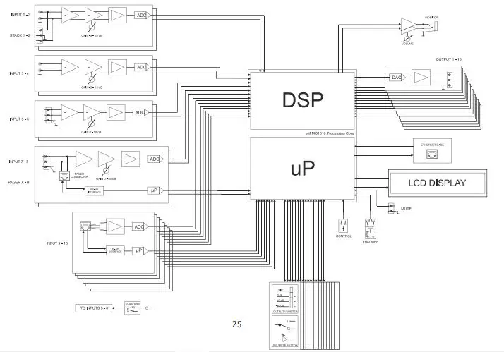 ecler eMIMO1616 fig28