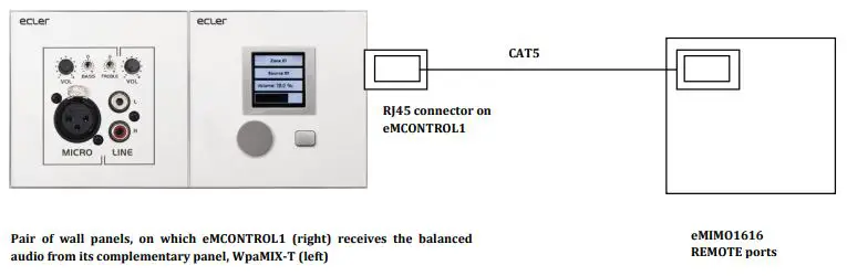 ecler eMIMO1616 fig4
