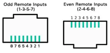 ecler eMIMO1616 fig7