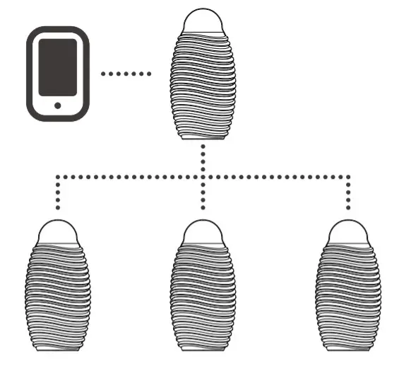 Kooduu Synergy PRO User -FIGURE 5