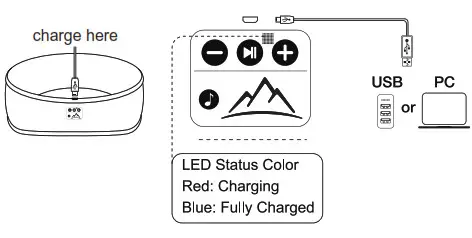 WINONLY HPBBH456 Sleeping Wireless Bluetooth Headband- Charge
