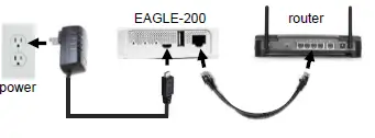 rainforest EAGLE-200 Automated Energy Management fig 2