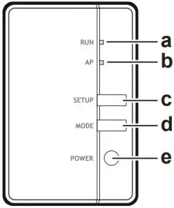 DAIKIN BRP069C51 Wireless LAN Connecting Adapter - Components