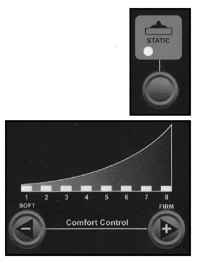 Static control.