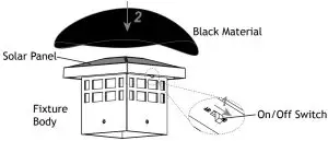 AMP ASPL 3029 B BZ Low Voltage Landscape Lighting - Test Solar Light