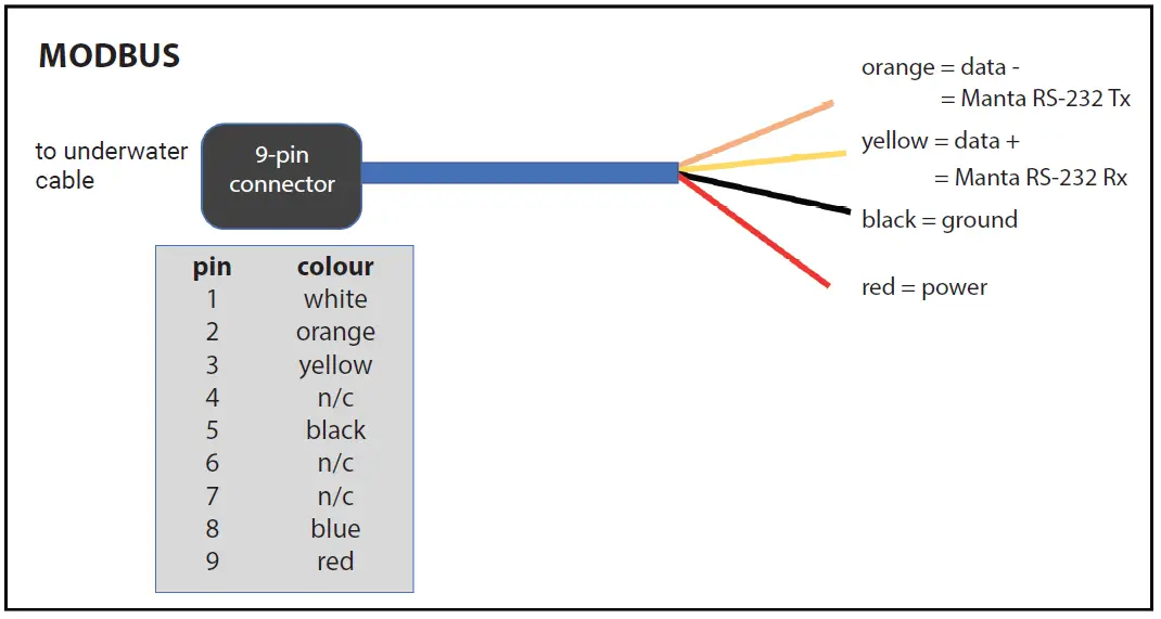 rshydro SDI-12 Multi-Protocol Interface Board Integrated Fig2