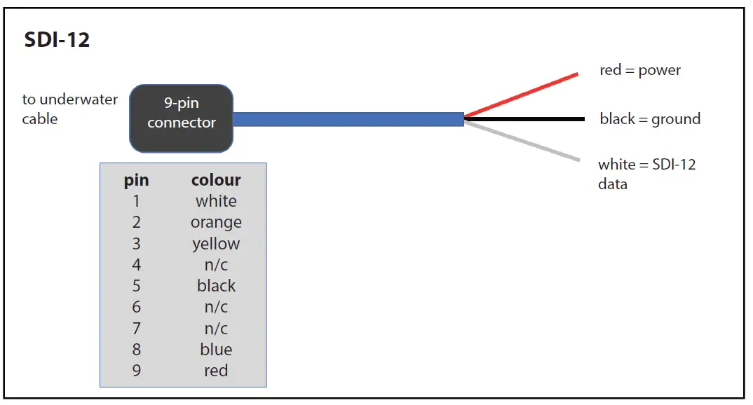 rshydro SDI-12 Multi-Protocol Interface Board Integrated Fig3