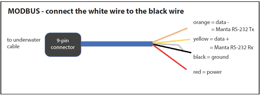 rshydro SDI-12 Multi-Protocol Interface Board Integrated Fig4