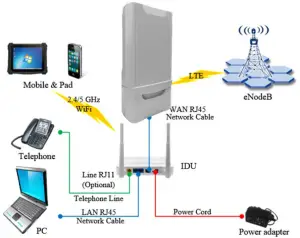 Installing and power on