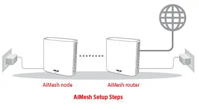 ASUS ZenWiFi XD6 AX5400 Dual Band WiFi Router fig-2