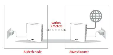 ASUS ZenWiFi XD6 AX5400 Dual Band WiFi Router fig-4