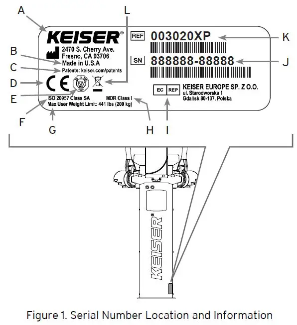 SERIAL NUMBER INFORMATION