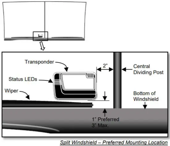 kapsch TDMA Transponder for Commercial Vehicles - Transponder