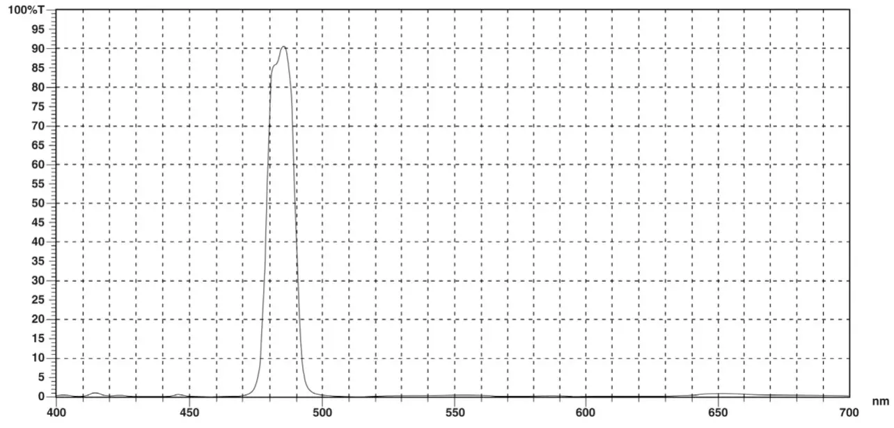 ORION 5583 1.25 Inch Hydrogen-Beta Filter