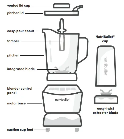 nutribullet ZNBF30500Z Blender Combo - guide