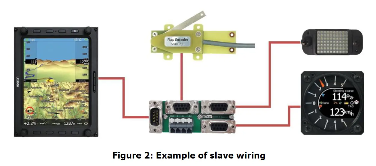 lxnav 5718 FLAP Indicator Installation fig 3