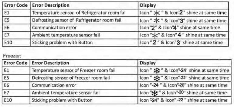 Midea MDRD333FZE01 Upright Freezer FIG 19