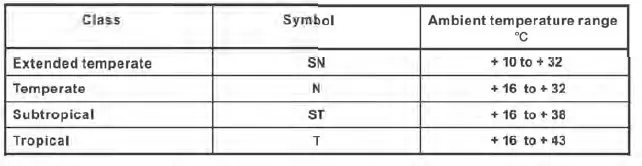 Midea MDRD333FZE01 Upright Freezer L 1
