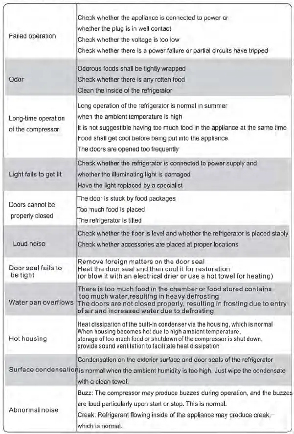 Midea MDRD333FZE01 Upright Freezer TROUBLE SHOOTING