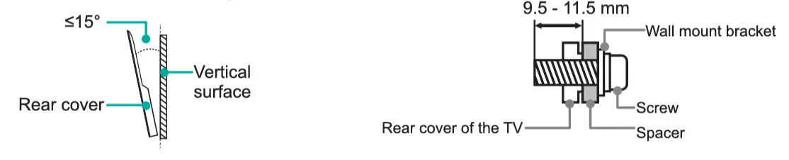 Attach the wall mount bracket 1