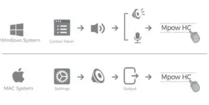 Connection Instructions