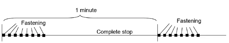 AIMCO-UBX-T-Auto-Shut-Off-Battery-Pulse-Tools-5
