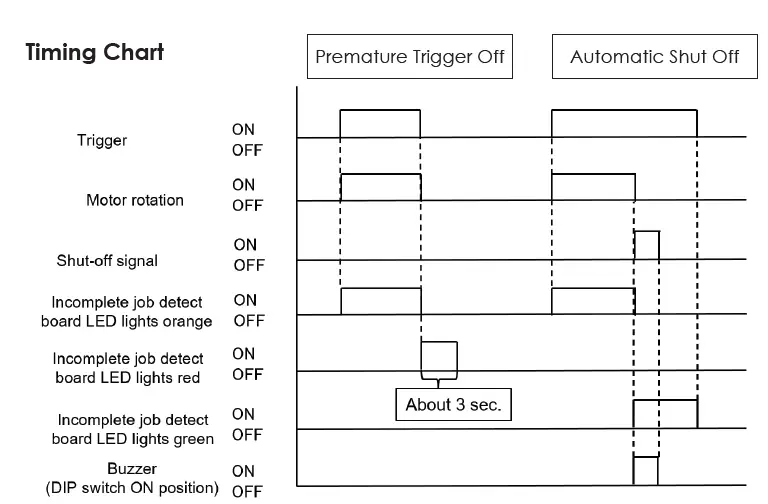 AIMCO-UBX-T-Auto-Shut-Off-Battery-Pulse-Tools-7