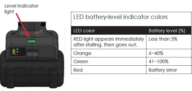 AIMCO-UBX-T-Auto-Shut-Off-Battery-Pulse-Tools-9