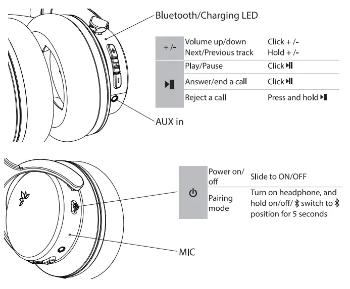 Avantree-Ensemble-Wireless-Headphones-fig-1