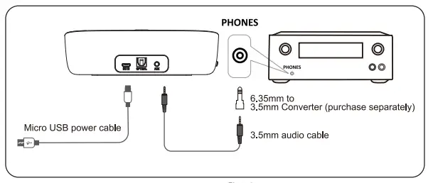 Avantree-Ensemble-Wireless-Headphones-fig-8
