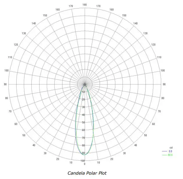 AVEO-ENGINEERING-AVE-ENB-IM-EyeBeam-RGBW-Light-Installation-Guide-fig-10