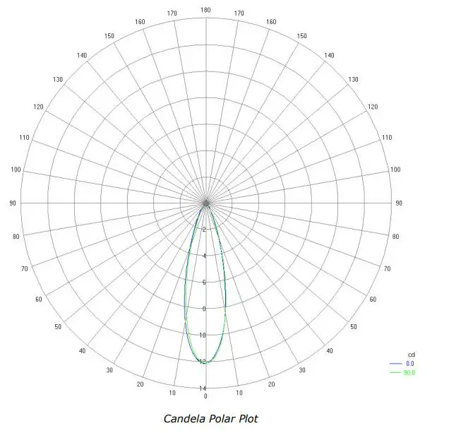 AVEO-ENGINEERING-AVE-ENB-IM-EyeBeam-RGBW-Light-Installation-Guide-fig-11