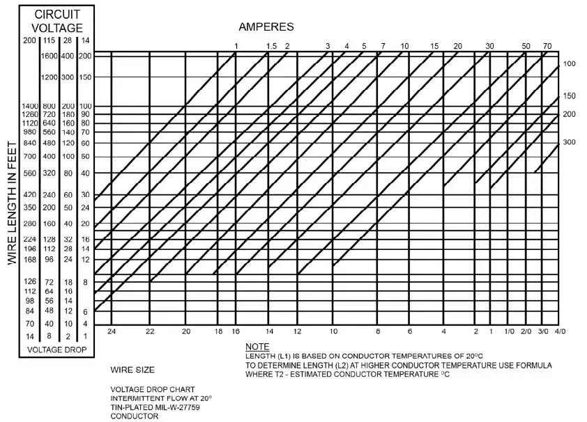 AVEO-ENGINEERING-AVE-ENB-IM-EyeBeam-RGBW-Light-Installation-Guide-fig-6