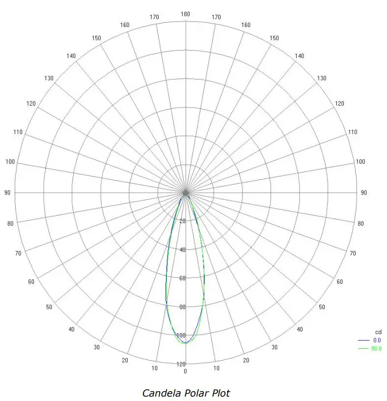 AVEO-ENGINEERING-AVE-ENB-IM-EyeBeam-RGBW-Light-Installation-Guide-fig-89