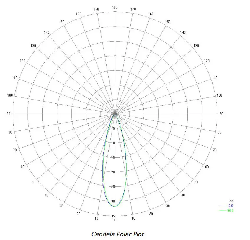 AVEO-ENGINEERING-AVE-ENB-IM-EyeBeam-RGBW-Light-Installation-Guide-fig-9