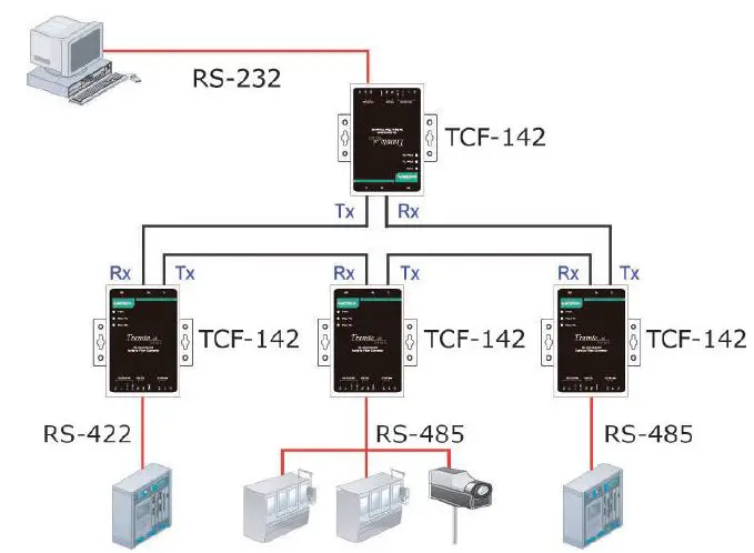 MOXA-TCF-142-Series-Serial-To-Fiber-Converters-fig1