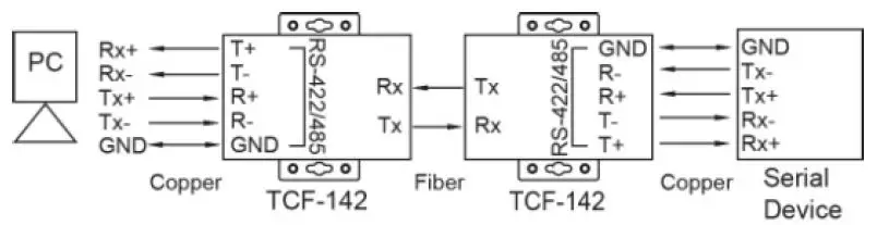 MOXA-TCF-142-Series-Serial-To-Fiber-Converters-fig5