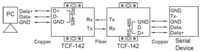 MOXA-TCF-142-Series-Serial-To-Fiber-Converters-fig6