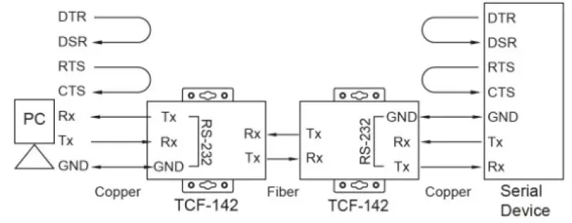 MOXA-TCF-142-Series-Serial-To-Fiber-Converters-fig7