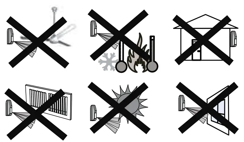 RISCO Digi RK415PR DigiSense PIR QUAD Detectors-fig1