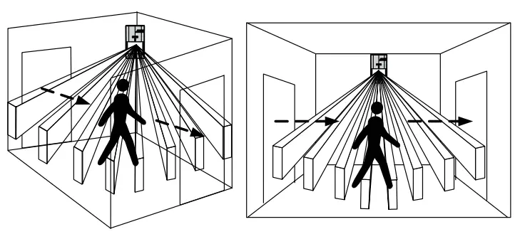 RISCO Digi RK415PR DigiSense PIR QUAD Detectors-fig2