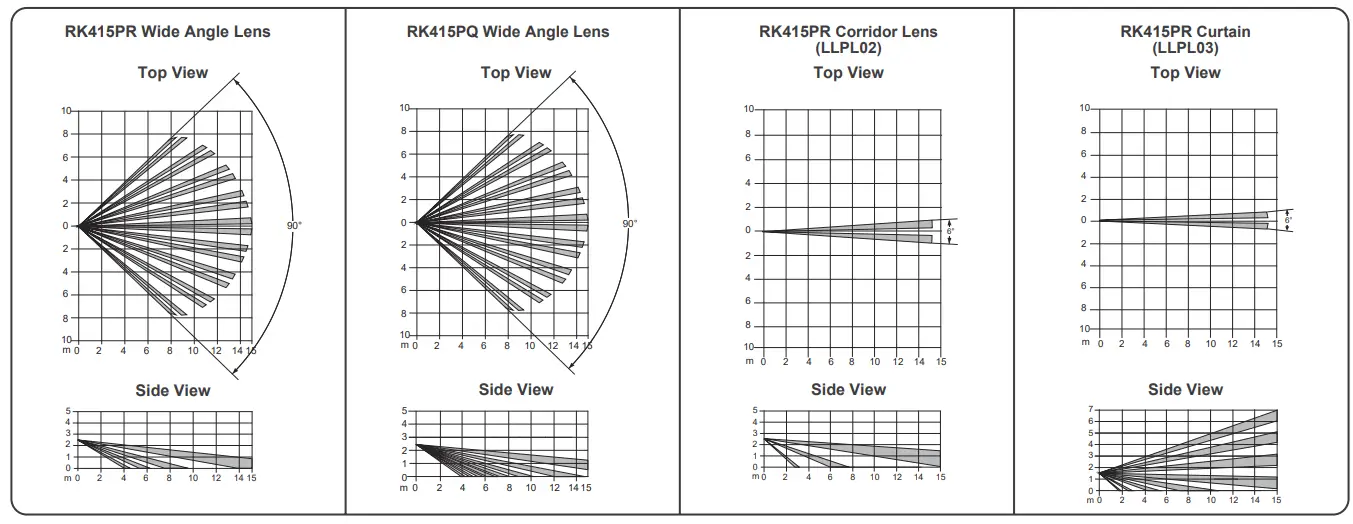 RISCO Digi RK415PR DigiSense PIR QUAD Detectors-fig4