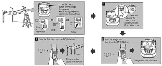 Supersonic Gate Door Automation 878MAX Universal Wireless Keypad - figure 1