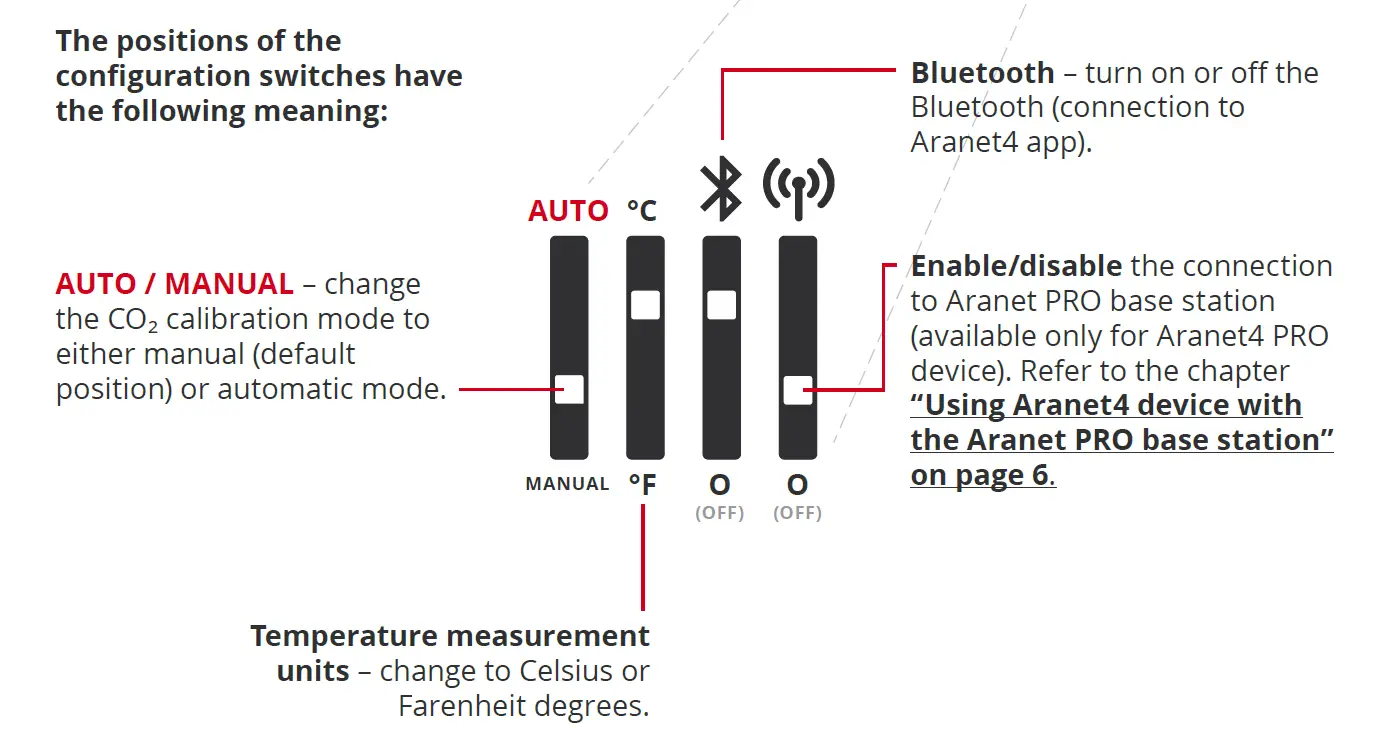 Aranet4 Home Indoor Air Quality Monitor FIG 13