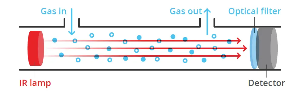 Aranet4 Home Indoor Air Quality Monitor FIG 3