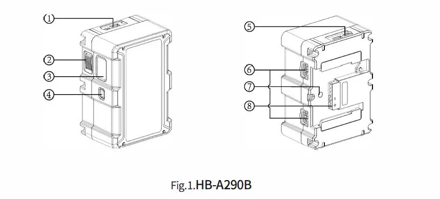 SWIT HB-A290B Professional Rechargeable Li-ion Battery 1