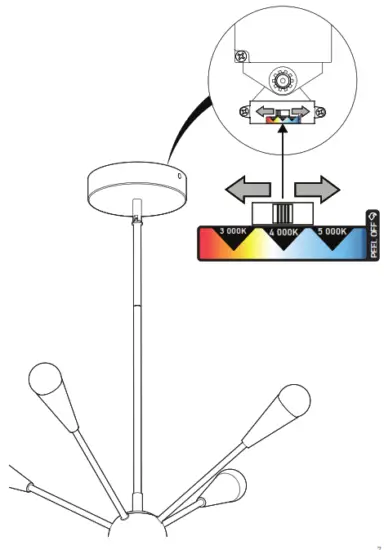 artika PDT SPC C3BG Sputnik LED Pendant Light - TECHNOLOGY