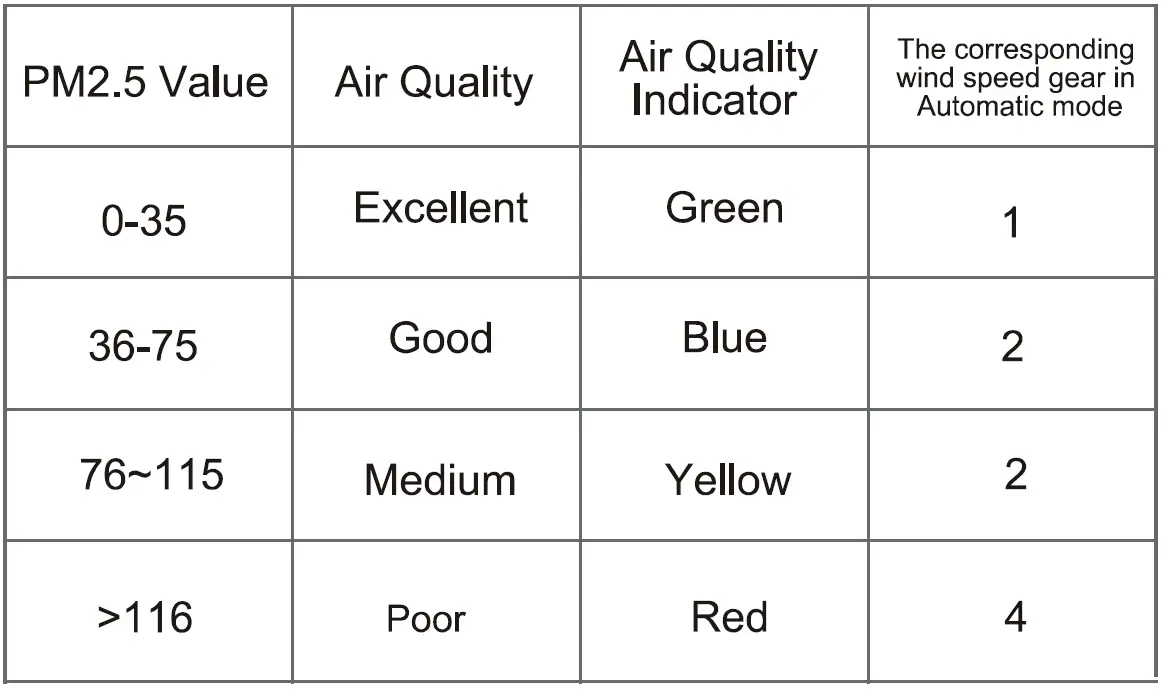 ROVACS-RV220-Air-Purifier-fig13